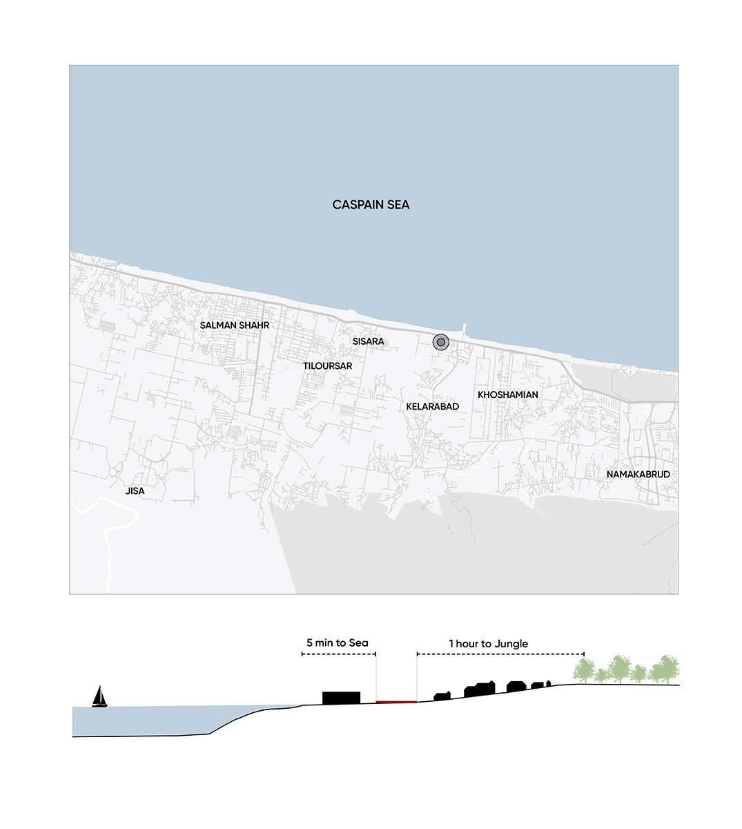 SITE